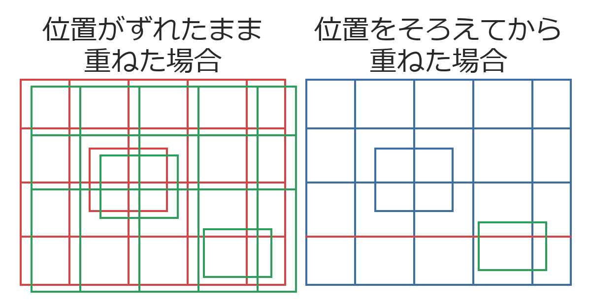 左は位置がずれた新旧の図面を重ねた図で、線がすべて赤と緑に二重に見える。右は位置をそろえて重ねた図で、変わった箇所だけが赤と緑で残る。